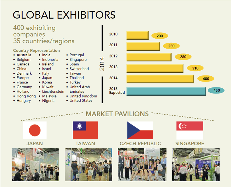Global Exhibitors